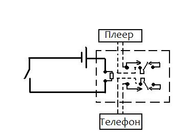Вариант защиты от внезапной проверки на базе офисной мини АТС Вариант защиты от внезапной проверки на базе офисной мини АТС
