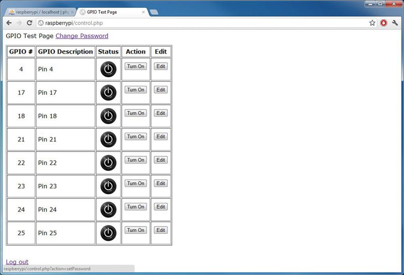 Веб контроль Raspberry Pi GPIO