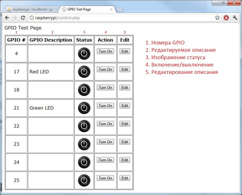 Веб контроль Raspberry Pi GPIO