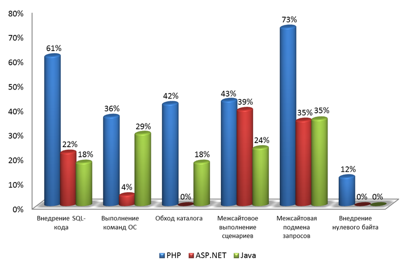 Веб уязвимости. Невероятное — очевидно Веб уязвимости. Невероятное — очевидно
