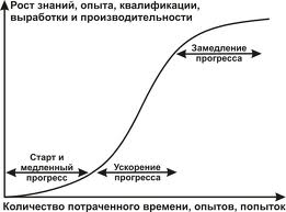 Век играй — век учись. Кривая обучения компьютерных игр