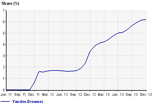 Великое переселение бюджетов