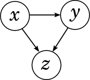 Вероятностные модели: байесовские сети