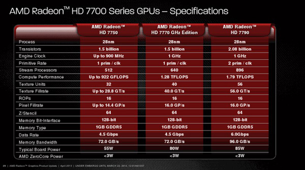 AMD Radeon HD 7790, слайд с презентации