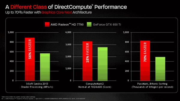 AMD Radeon HD 7790, слайд с презентации