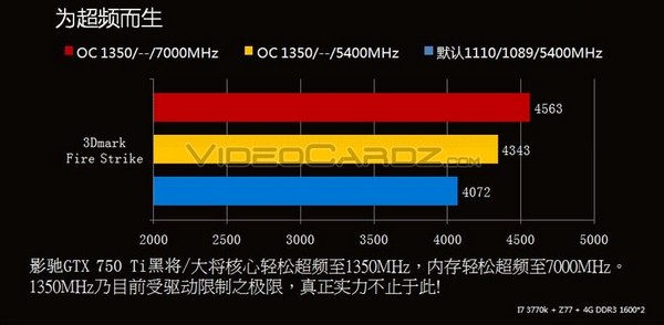 Galaxy GeForce GTX 750 Ti