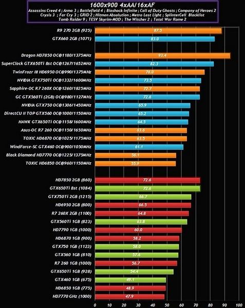 GeForce GTX 750