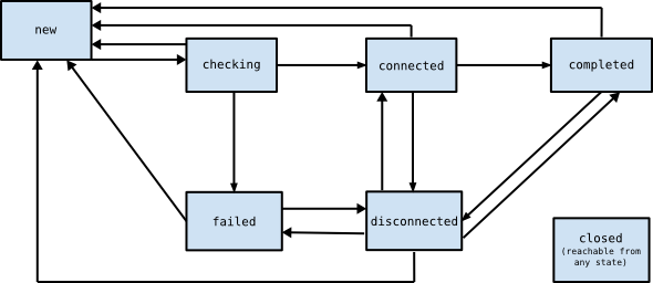 Видеозвонки через браузер — как заставить технологию работать на свою компанию Видеозвонки через браузер — как заставить технологию работать на свою компанию