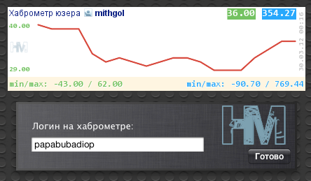 Виджет хаброметра для Dashboard