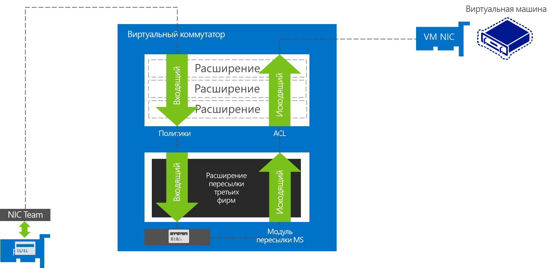 Виртуализация сети в Hyper V. Что нового в Windows Server 2012 R2?