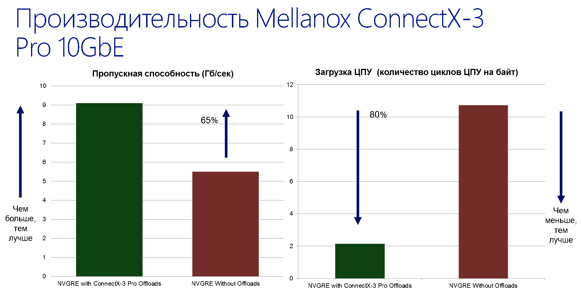 Виртуализация сети в Hyper V. Что нового в Windows Server 2012 R2? Виртуализация сети в Hyper V. Что нового в Windows Server 2012 R2?