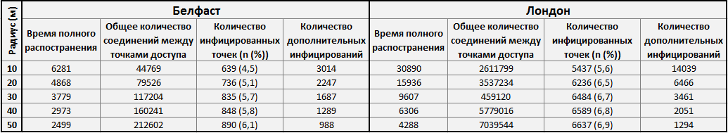 Вирус Chameleon распространяется по WiFi сетям как простуда среди людей