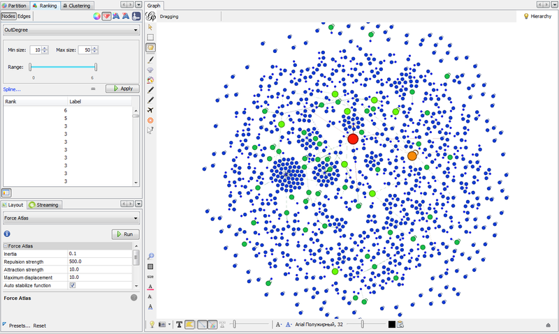 Визуализация графа социальной сети: анализ событий блогосферы перед декабрём 2011 года