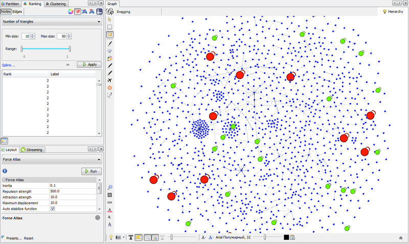 Визуализация графа социальной сети: анализ событий блогосферы перед декабрём 2011 года