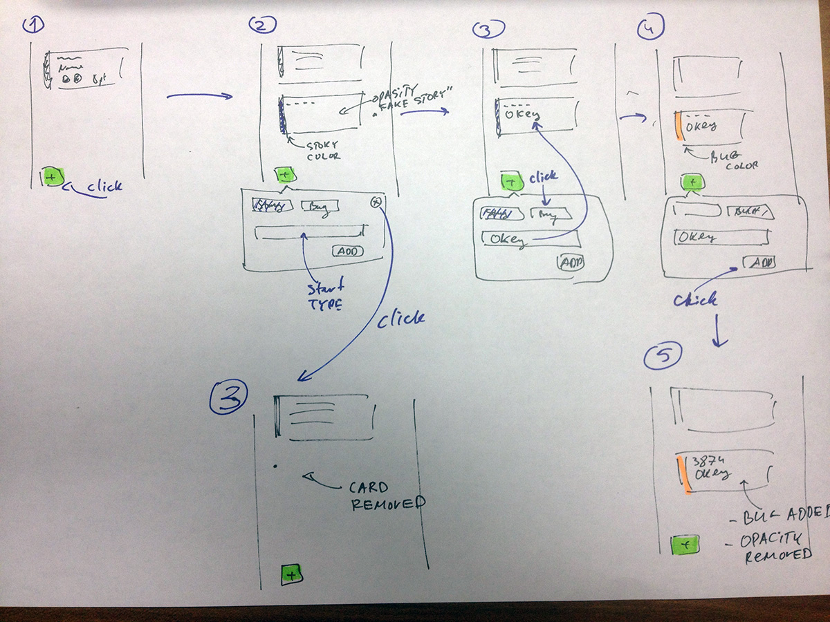 Визуальные спецификации Визуальные спецификации
