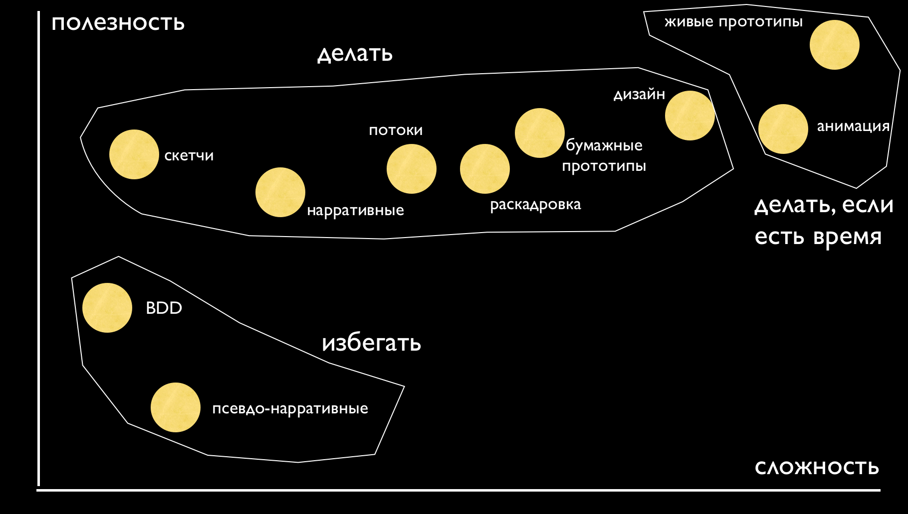 Визуальные спецификации