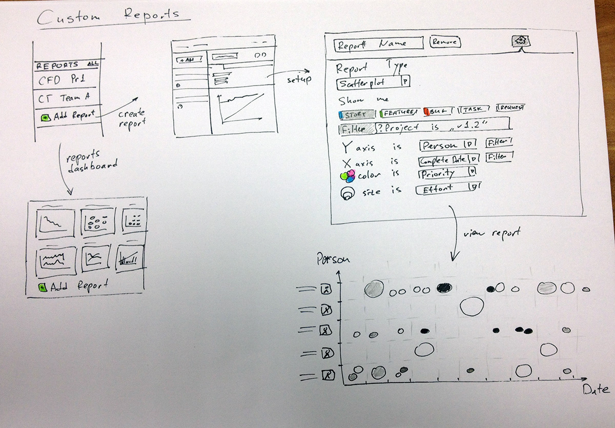 Визуальные спецификации Визуальные спецификации