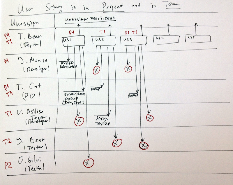 Визуальные спецификации Визуальные спецификации