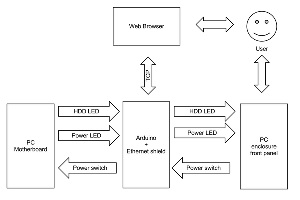 Включите мой комп! Включите мой комп!