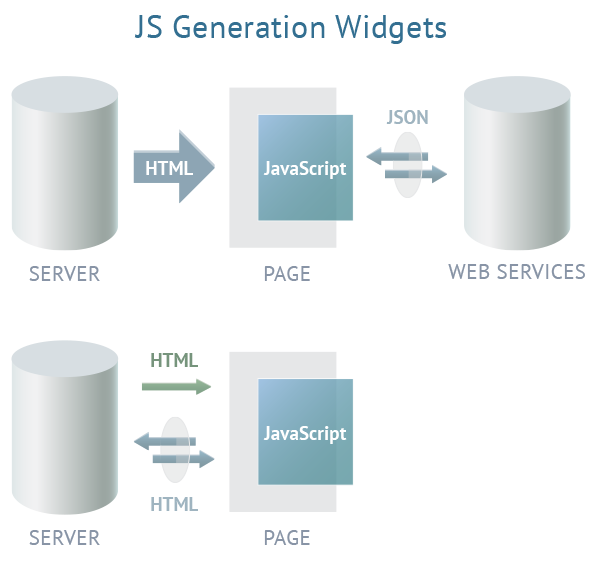 Влияние архитектуры Web приложения на объемы инвестиций, жизненный цикл продукта и положительные эмоции пользователя image