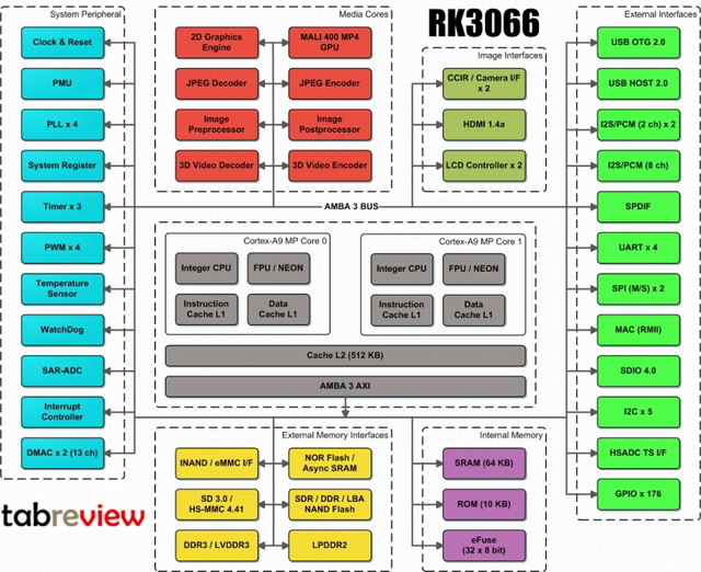 Влияние Китая на мировой рынок мобильной индустрии. Rockchip и MediaTek – ведущие чипмейкеры на рынке Китая. Часть 3 image