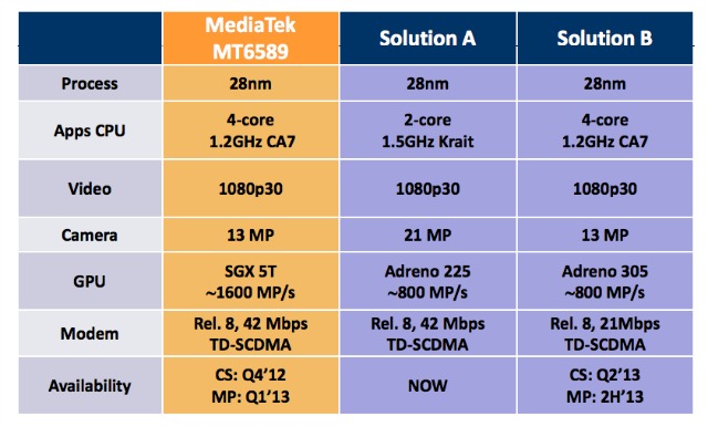 Влияние Китая на мировой рынок мобильной индустрии. Rockchip и MediaTek – ведущие чипмейкеры на рынке Китая. Часть 3 image