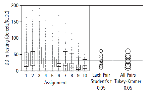 Влияние организованности процесса разработки ПО на качество программ и на личную производительность в Индивидуальном процессе разработки Влияние организованности процесса разработки ПО на качество программ и на личную производительность в Индивидуальном процессе разработки