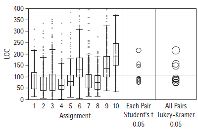 Влияние организованности процесса разработки ПО на качество программ и на личную производительность в Индивидуальном процессе разработки Влияние организованности процесса разработки ПО на качество программ и на личную производительность в Индивидуальном процессе разработки