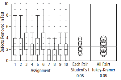 Влияние организованности процесса разработки ПО на качество программ и на личную производительность в Индивидуальном процессе разработки Влияние организованности процесса разработки ПО на качество программ и на личную производительность в Индивидуальном процессе разработки