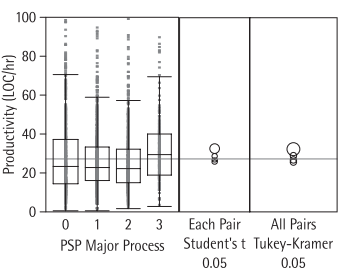 Влияние организованности процесса разработки ПО на качество программ и на личную производительность в Индивидуальном процессе разработки Влияние организованности процесса разработки ПО на качество программ и на личную производительность в Индивидуальном процессе разработки