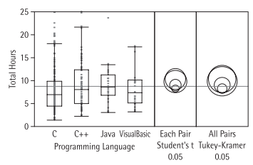 Влияние организованности процесса разработки ПО на качество программ и на личную производительность в Индивидуальном процессе разработки Влияние организованности процесса разработки ПО на качество программ и на личную производительность в Индивидуальном процессе разработки