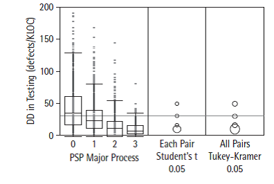 Влияние организованности процесса разработки ПО на качество программ и на личную производительность в Индивидуальном процессе разработки Влияние организованности процесса разработки ПО на качество программ и на личную производительность в Индивидуальном процессе разработки
