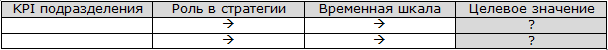 Внедрение KPI задом наперед