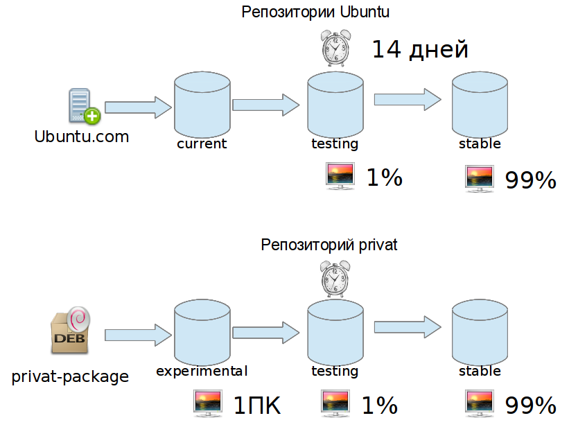 Как открыть eclipse. Пакеты установка файлов. Packman repository opensuse. Manjaro как установить. How open package manager.