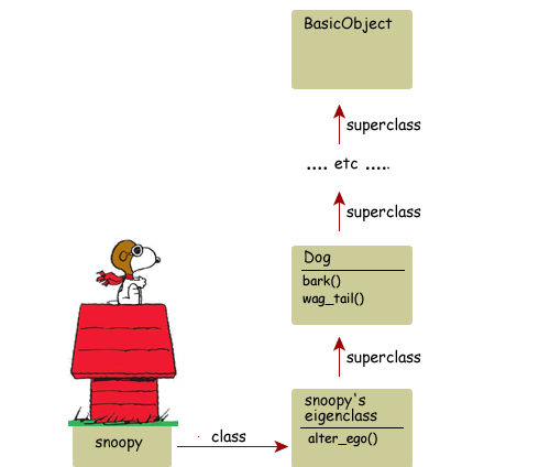 Вникаем в метаклассы Ruby