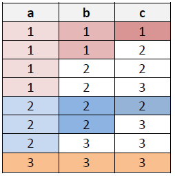 Внутренние таблицы SQLite