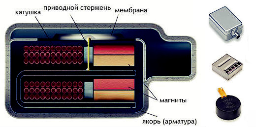 Внутриканальные наушники: все о них