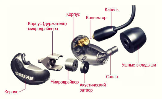 Внутриканальные наушники: все о них