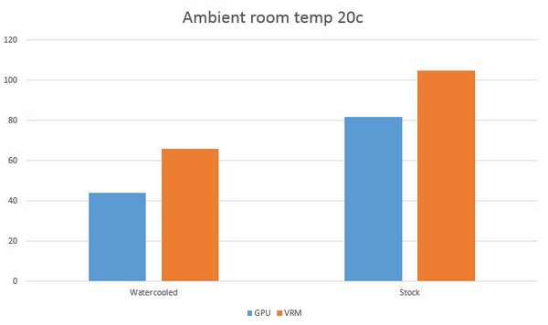AlphaCool водоблок
