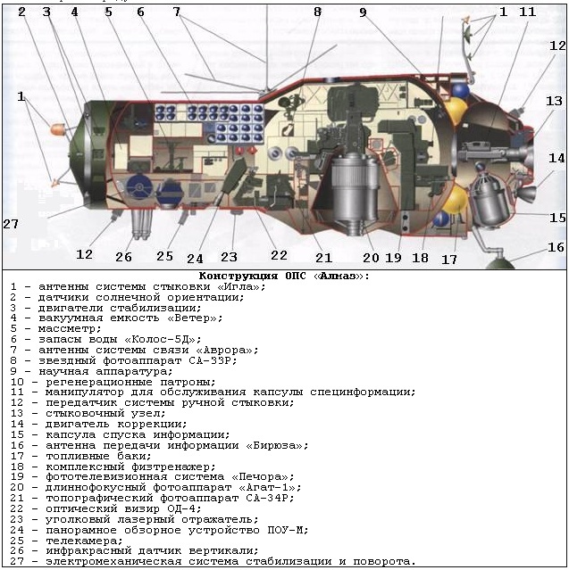 Военный космос Военный космос