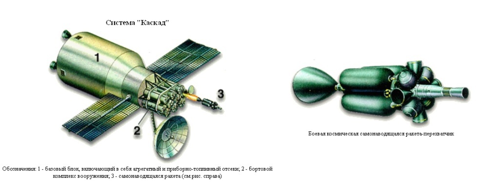 Военный космос Военный космос