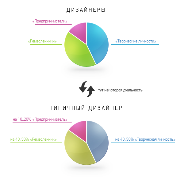 Война с дизайнером: откуда берётся хороший дизайн. Часть 2