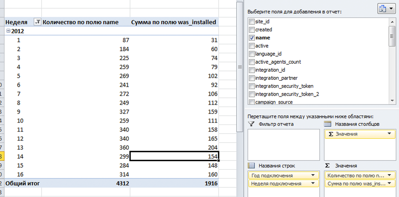 Воронка продаж: делаем автоматически обновляемый отчет из базы данных с помощью Excel
