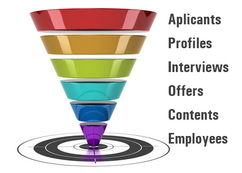 Воронка продаж в рекрутинге: тонкости применения