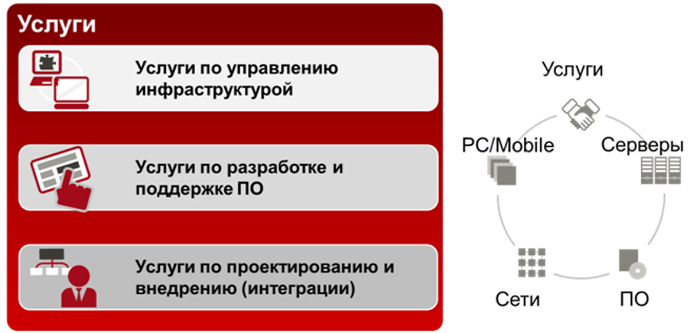 Возможности Глобальных Центров Предоставления Услуг Fujitsu (Global Delivery Centers) на примере российского «GDC»