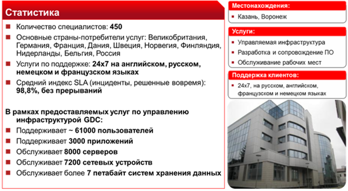 Возможности Глобальных Центров Предоставления Услуг Fujitsu (Global Delivery Centers) на примере российского «GDC»