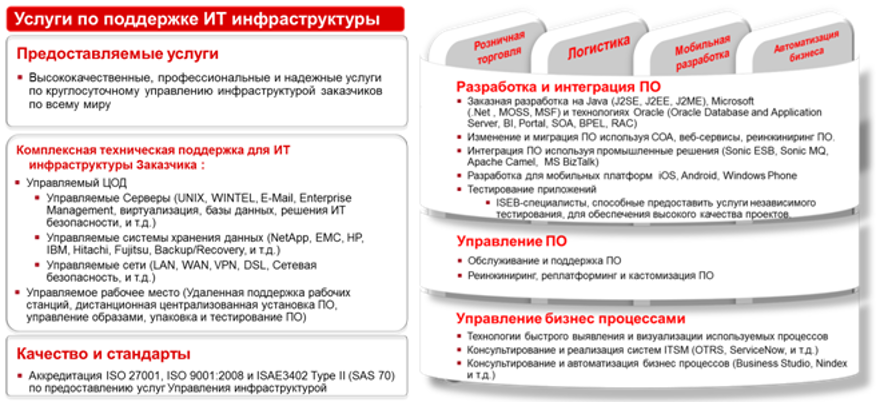Возможности Глобальных Центров Предоставления Услуг Fujitsu (Global Delivery Centers) на примере российского «GDC»