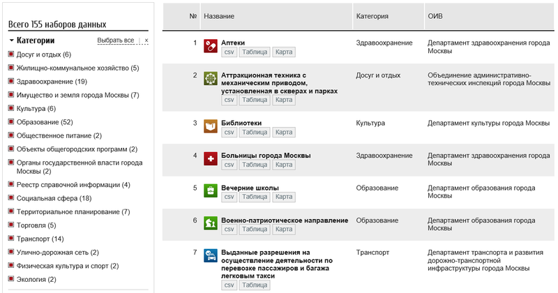 Возможности и примеры данных Единой мобильной платформы города Москвы (ЕМП)