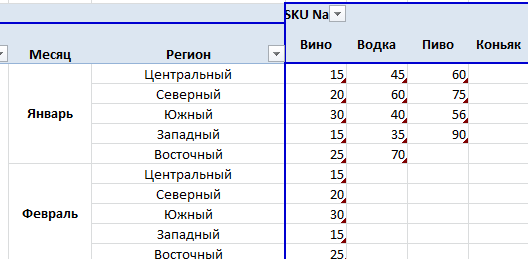 Возможности обратной записи (Write Back) в кубах MS SQL Server Analysis Service