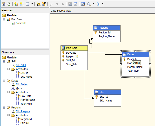 Возможности обратной записи (Write Back) в кубах MS SQL Server Analysis Service